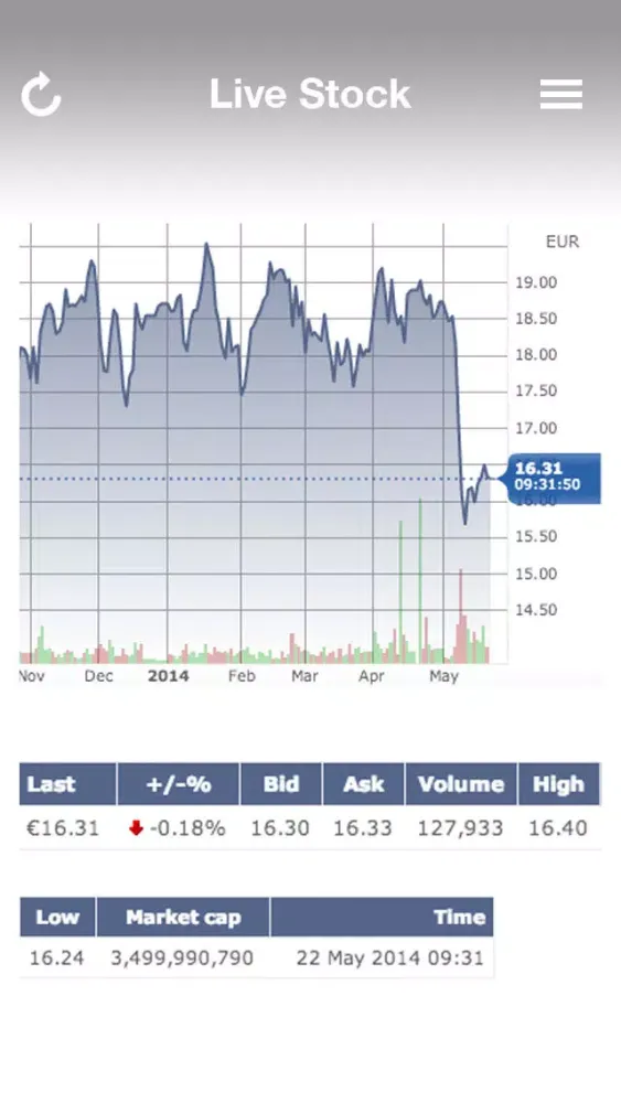Prysmian Group YES سکرین شاٹس