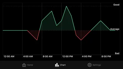 Zrzuty ekranu Energy Tracker
