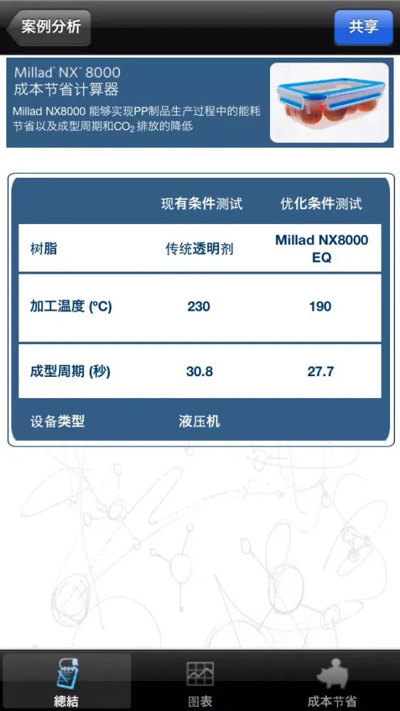 Millad NX 8000 - 成本节省计算器 Screenshots