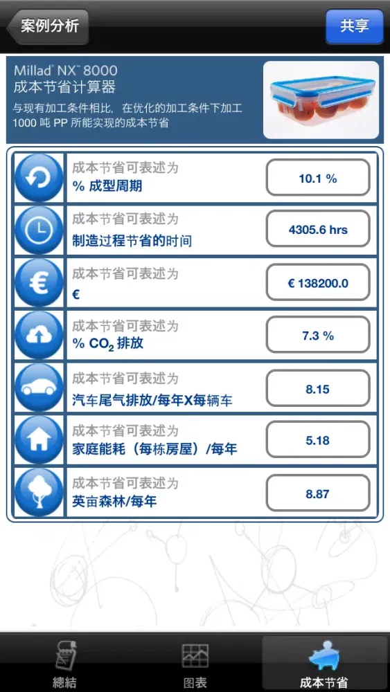 Millad NX 8000 - 成本节省计算器 Screenshots