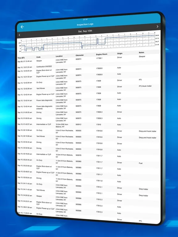 PSS ELD iPad  स्क्रीनशॉट