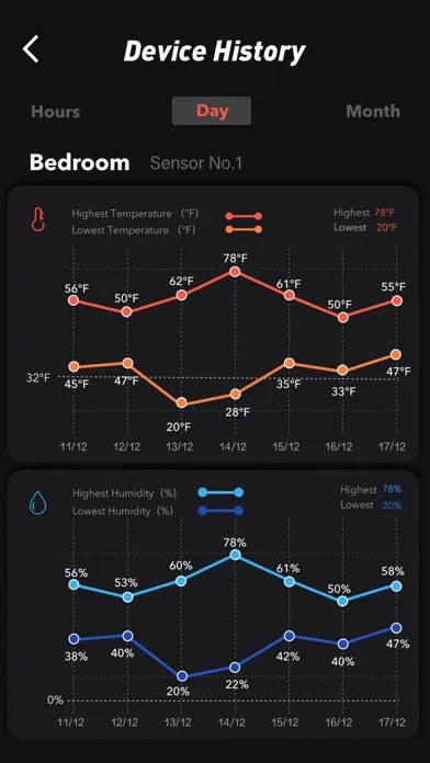 EasyCozy Screenshots