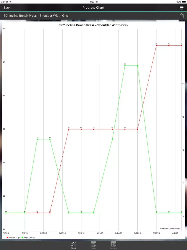 IBR Fitness iPad  スクリーンショット
