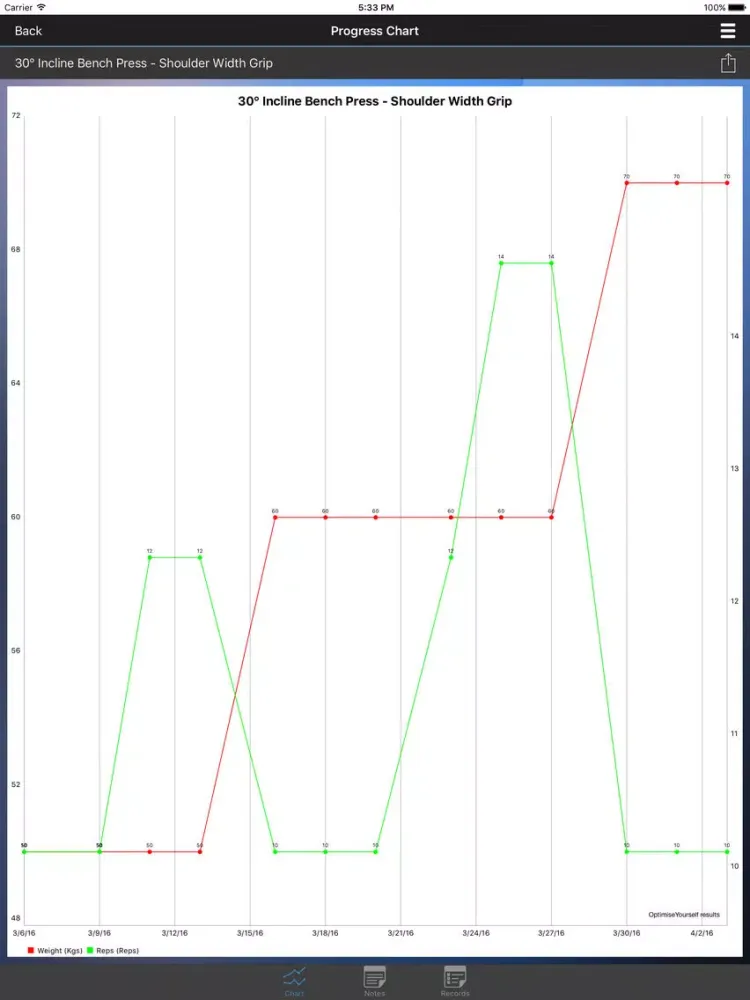 Capturas de pantalla de OptYou iPad 