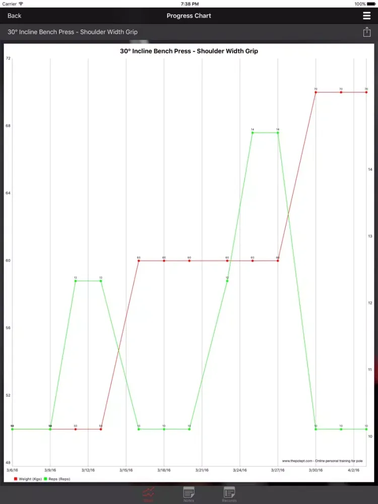 THE POLE PT iPad  Screenshots