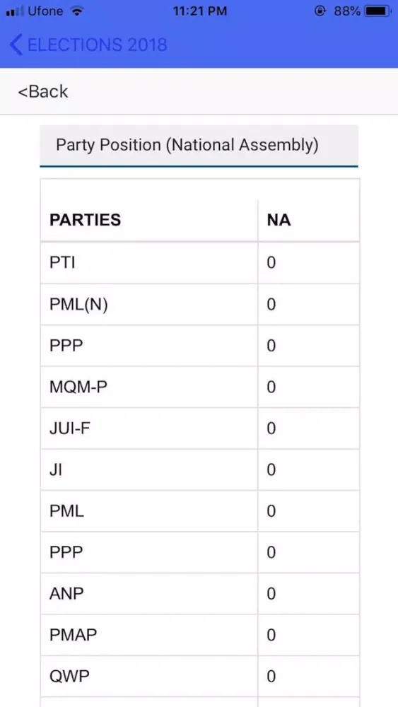 Capturas de pantalla de PTV ELECTIONS 2018