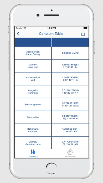 My Chemistry Pack应用截图