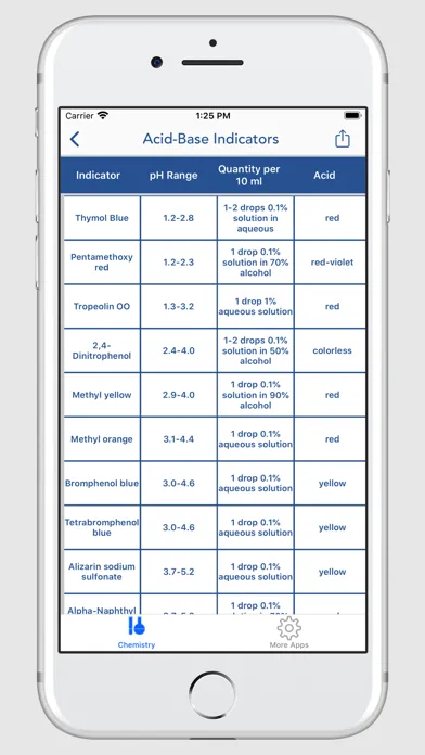 My Chemistry Pack应用截图
