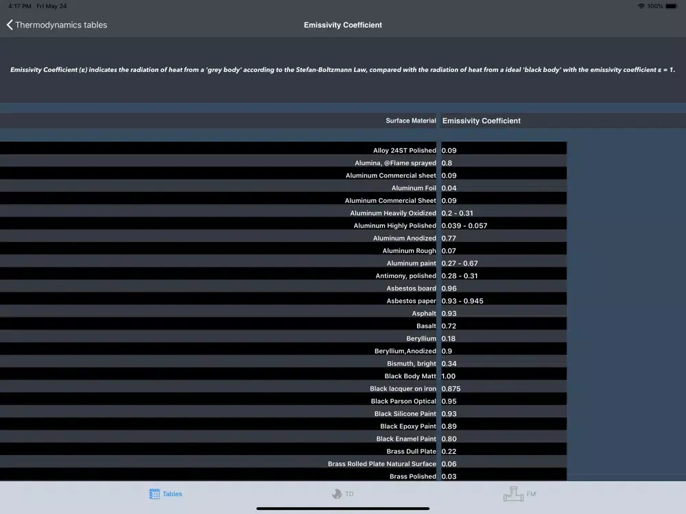 Td Tables iPad  Screenshots