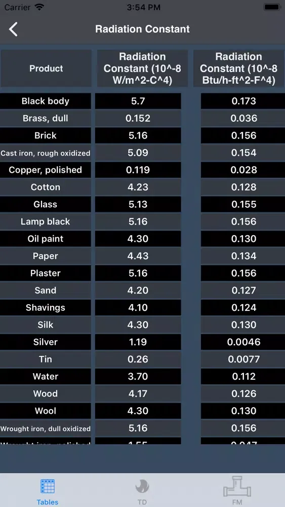 Td Tables Screenshots