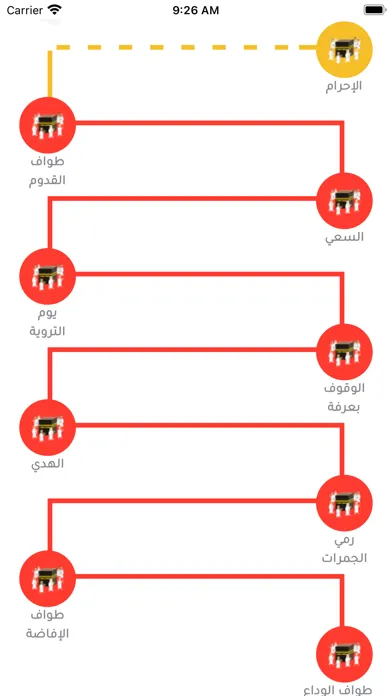 Rituals (Hajj&Umrah by proxy) স্ক্রিনশট