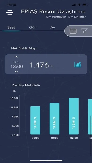 Ảnh chụp màn hình của Pure Energy Dijital Santral