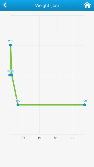 HealthyNow Screenshots