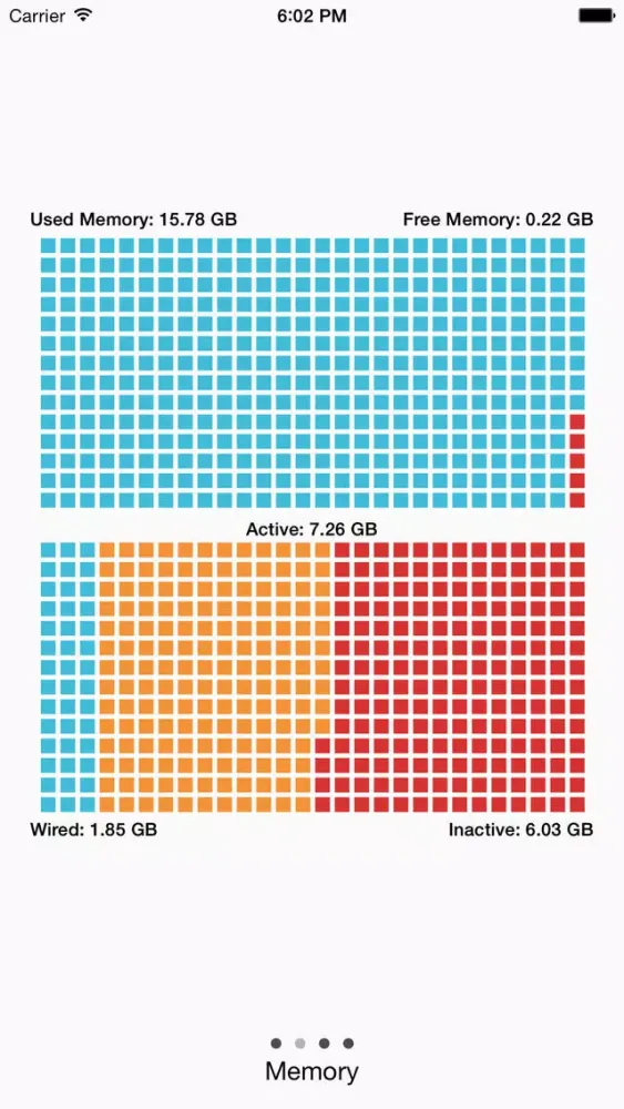 Ảnh chụp màn hình của Graphicstats