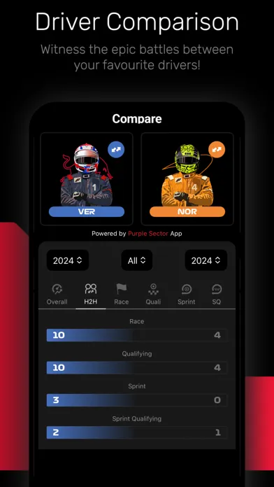 Скриншоты Purple Sector Compare F1 stats