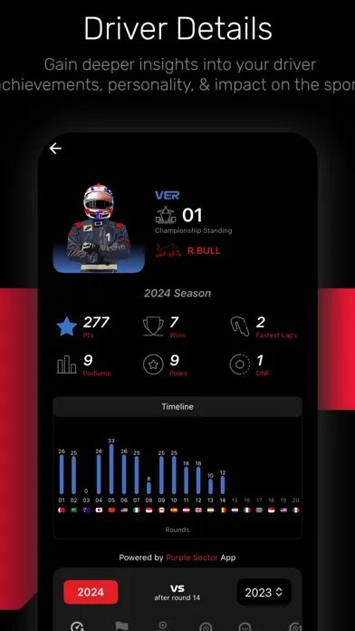 Скриншоты Purple Sector Compare F1 stats