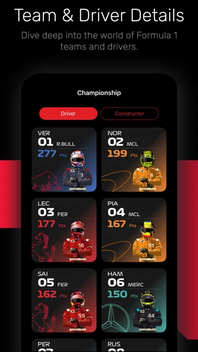 Скриншоты Purple Sector Compare F1 stats