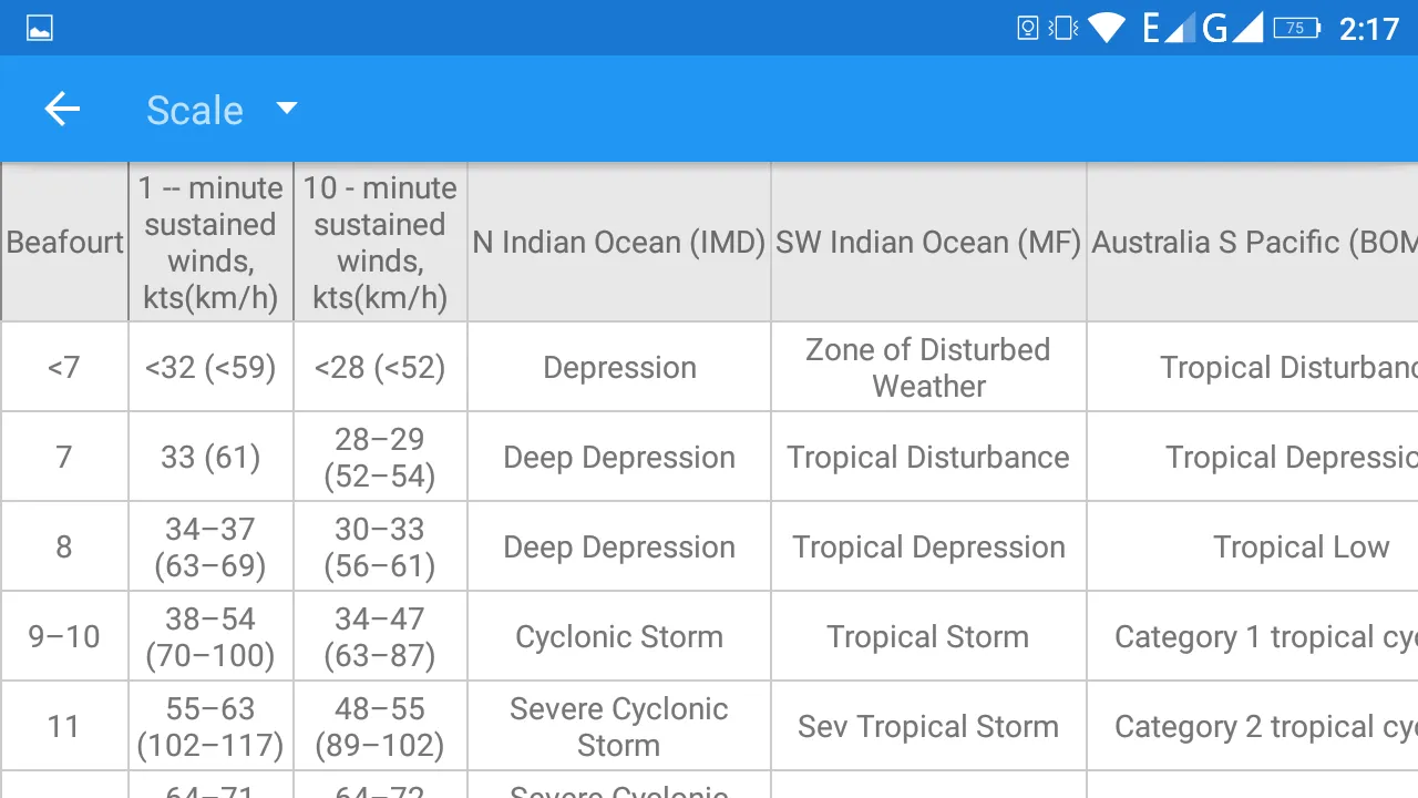 Skipper Directory Screenshots