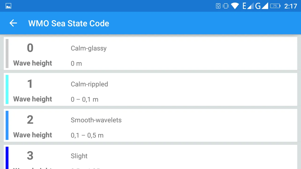 Skipper Directory Screenshots
