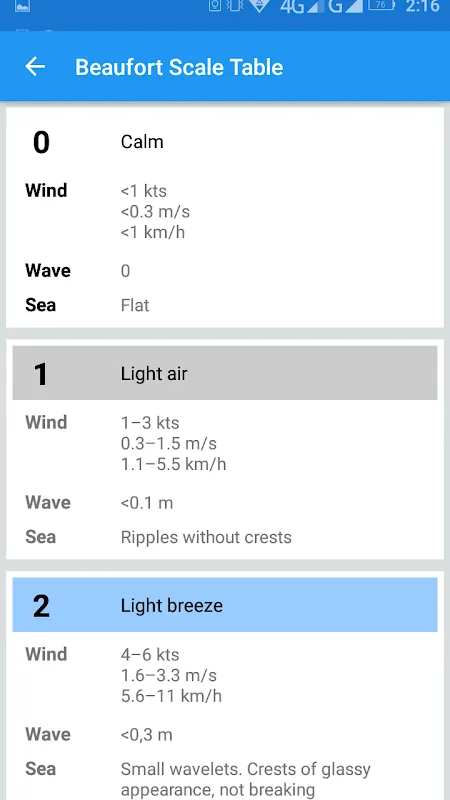 Skipper Directory Screenshots