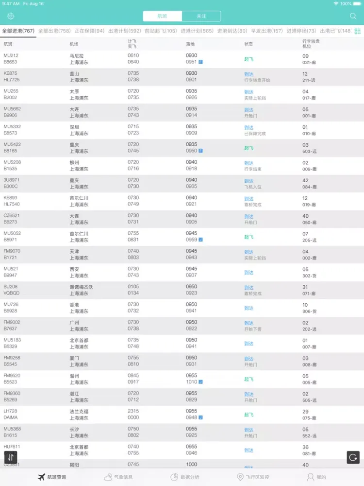 Ảnh chụp màn hình của PVG A-CDM iPad 