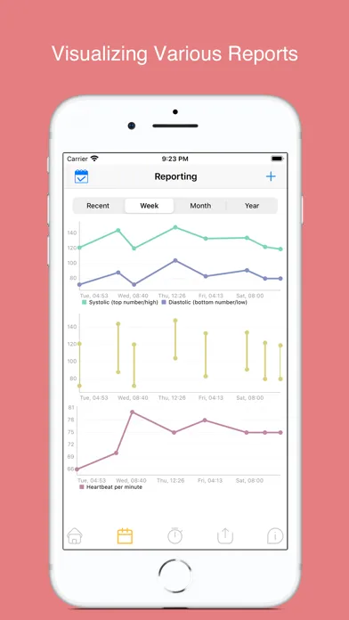 MyHeart: Blood Pressure Diary স্ক্রিনশট