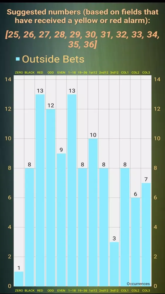ภาพหน้าจอของ Roulette Bet Counter Predictor