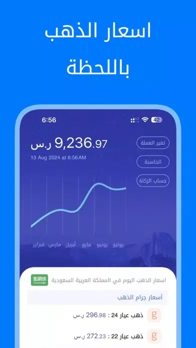 اسعار الذهب العالمي Ekran Görüntüleri