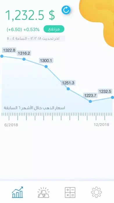 Tangkapan layar اسعار الذهب - مباشر