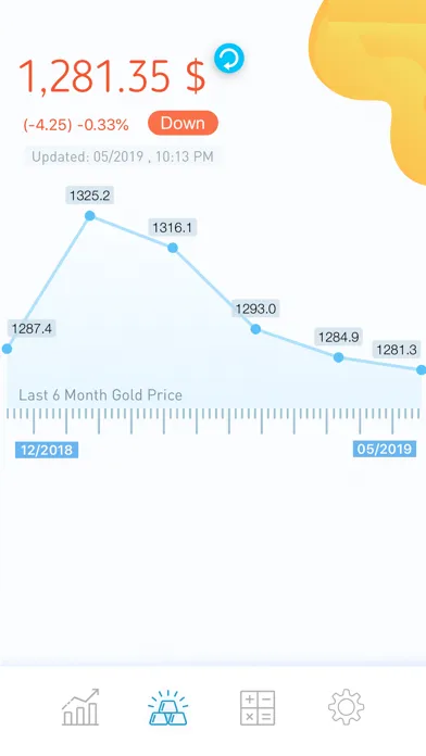 Gold Price Today Ekran Görüntüleri