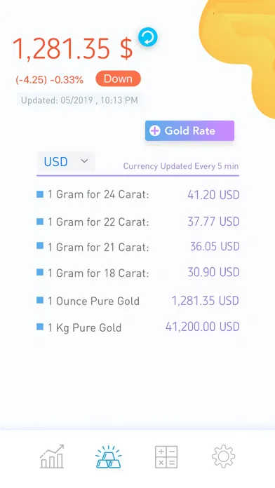 Gold Price Today Ekran Görüntüleri