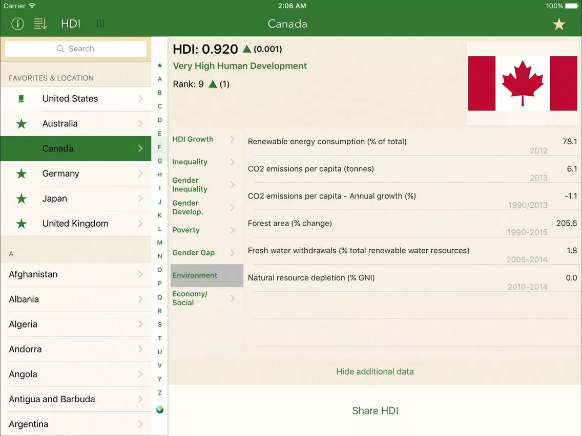 تصاویر HDI: Human Development Index & Country Facts iPad 