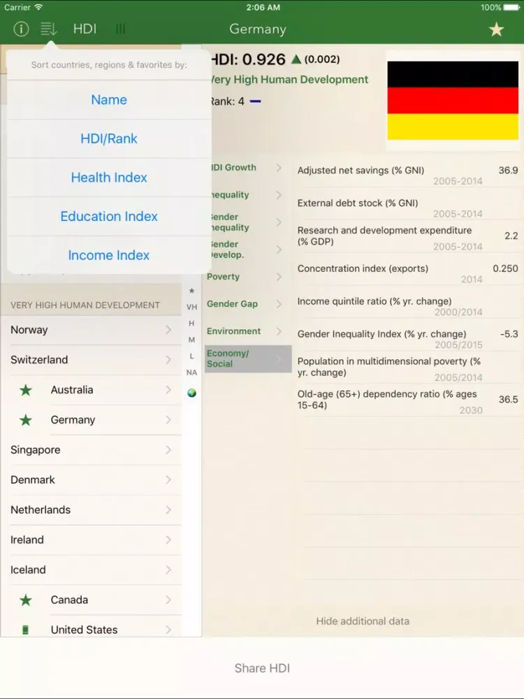 تصاویر HDI: Human Development Index & Country Facts iPad 
