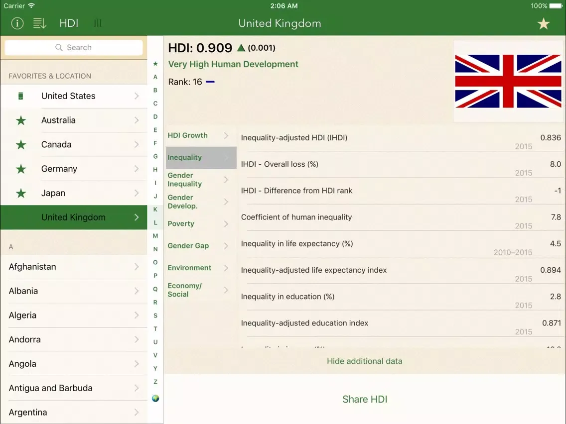تصاویر HDI: Human Development Index & Country Facts iPad 