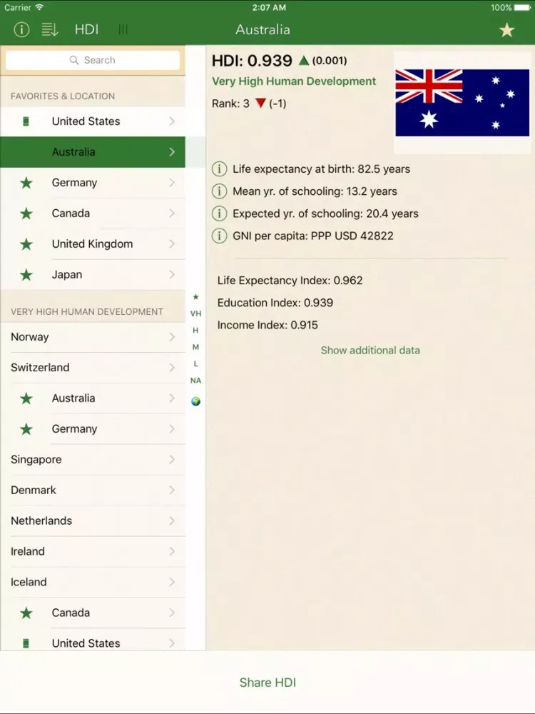 تصاویر HDI: Human Development Index & Country Facts iPad 