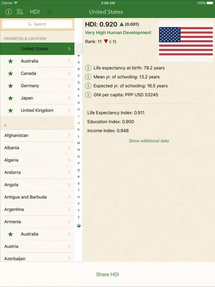 تصاویر HDI: Human Development Index & Country Facts iPad 