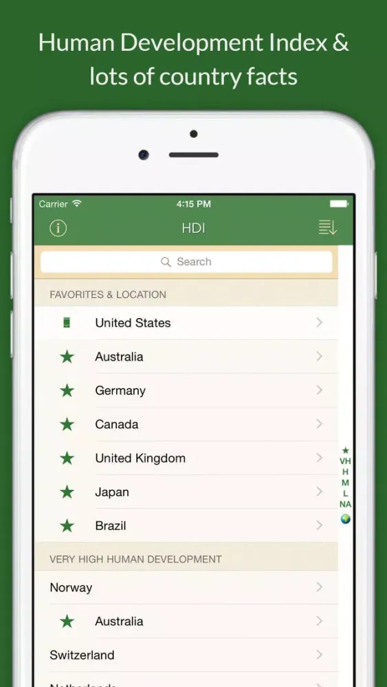 تصاویر HDI: Human Development Index & Country Facts