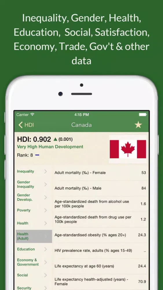 تصاویر HDI: Human Development Index & Country Facts