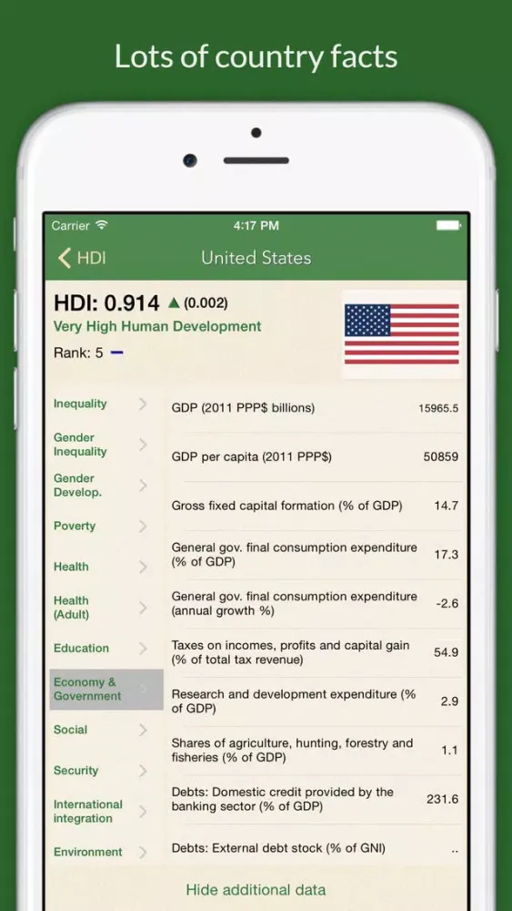 تصاویر HDI: Human Development Index & Country Facts