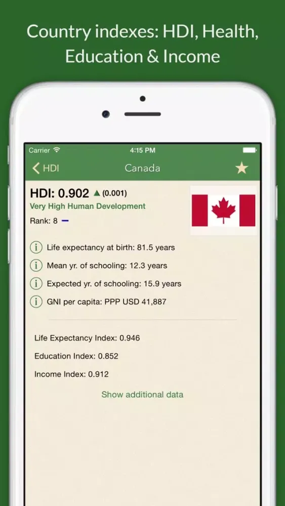 تصاویر HDI: Human Development Index & Country Facts