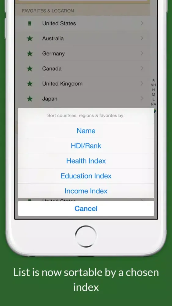 تصاویر HDI: Human Development Index & Country Facts