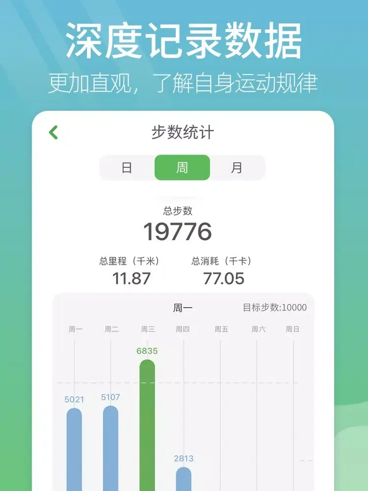 Ảnh chụp màn hình của 行走绿洲-计步运动减肥健身助手 iPad 