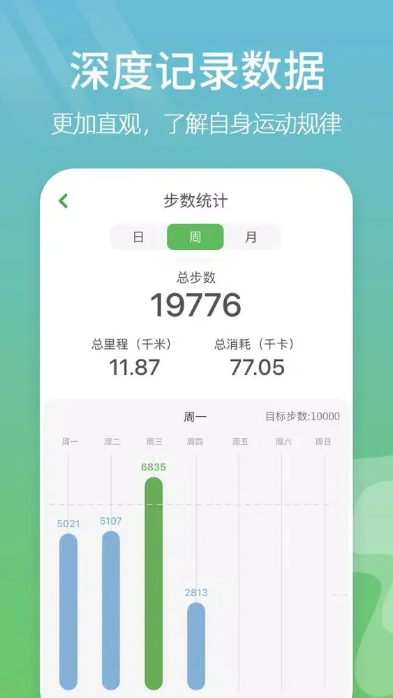 Ảnh chụp màn hình của 行走绿洲-计步运动减肥健身助手