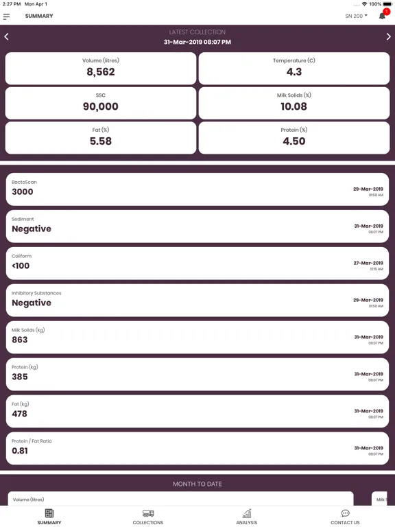 Скриншоты TATUA Milk Data Analyser iPad 