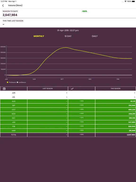 Скриншоты TATUA Milk Data Analyser iPad 