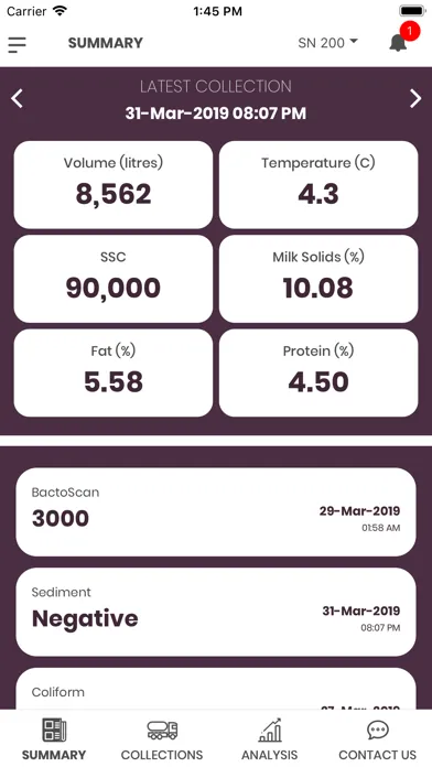 Скриншоты TATUA Milk Data Analyser