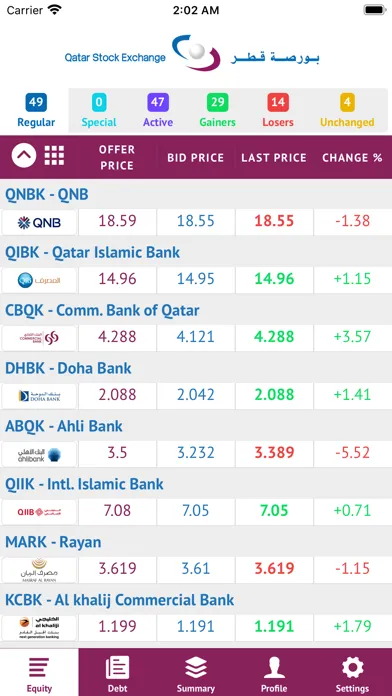 Zrzuty ekranu QSE Market Watch