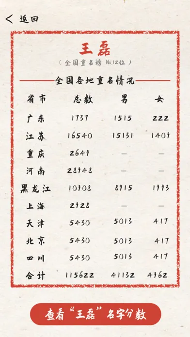 周大师取名-八字测名重名应用截图