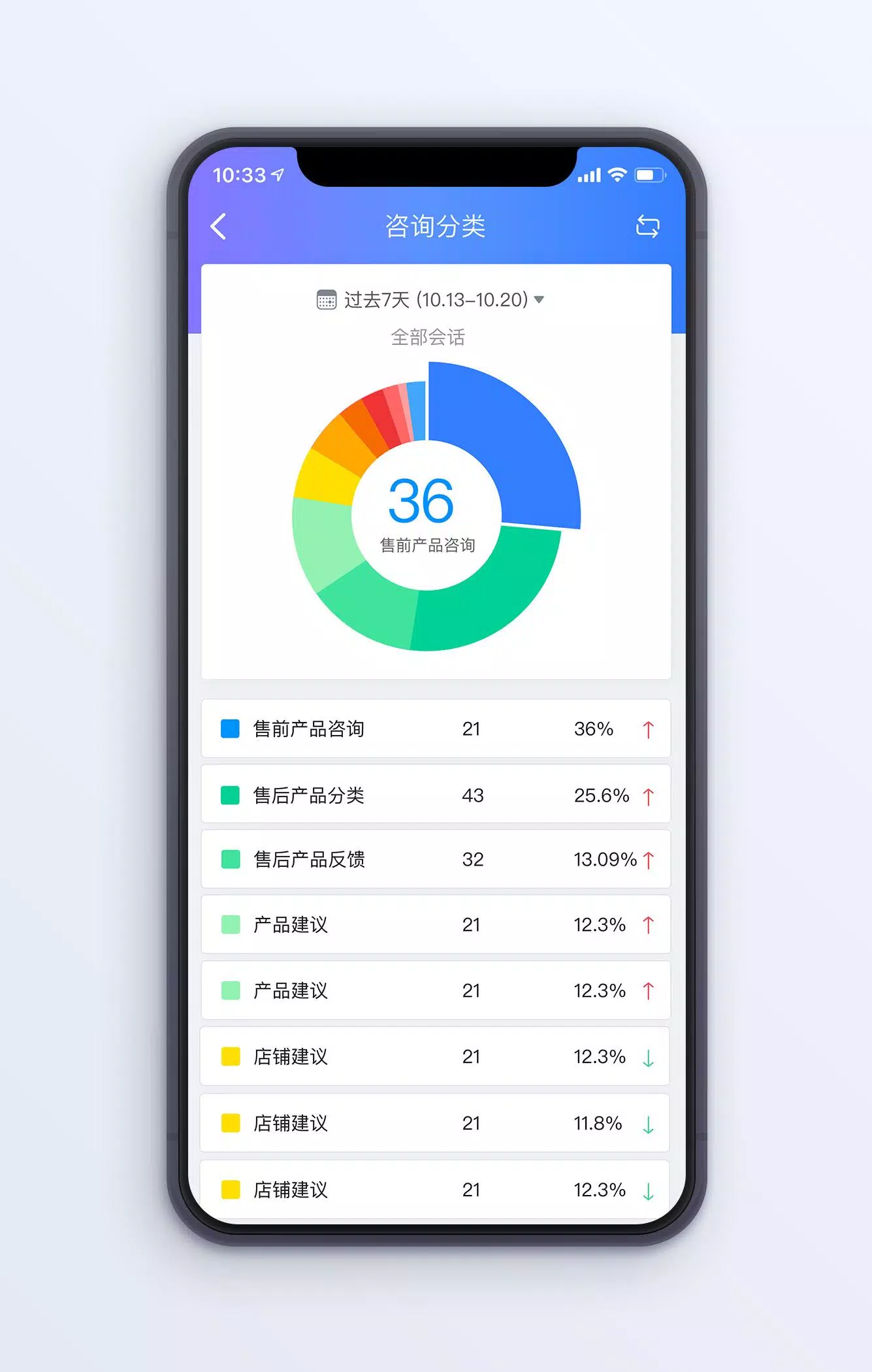 网易七鱼 Screenshots2