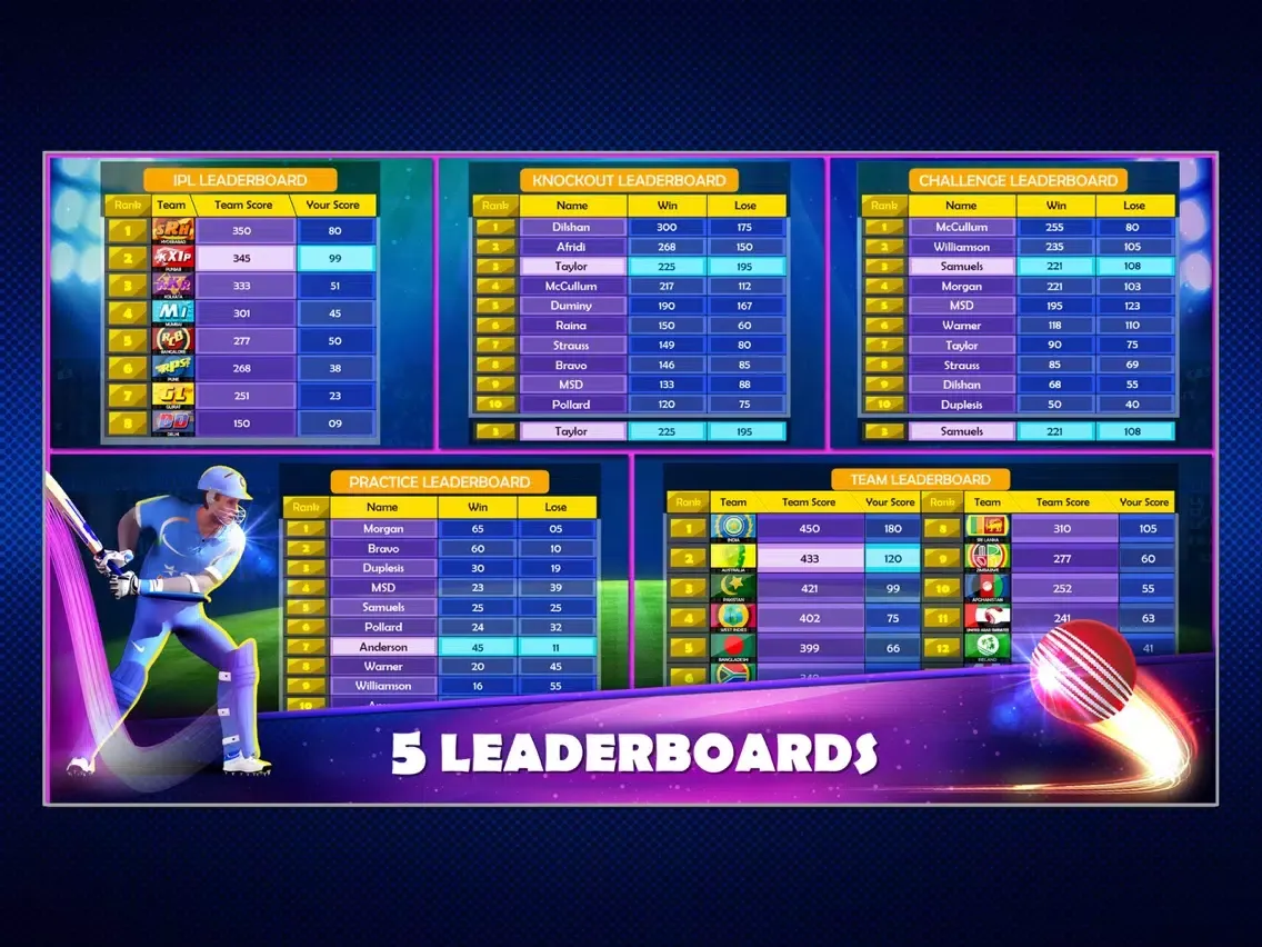 Super Cricket T20 iPad  스크린샷